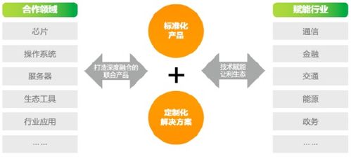 勝友如云2024 亞信科技AntDB數(shù)據(jù)庫以“破圈”之勢(shì)，重塑大數(shù)據(jù)服務(wù)新生態(tài)