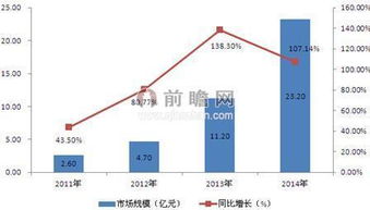 大數(shù)據(jù)國家戰(zhàn)略全面落地 產(chǎn)業(yè)融合與服務(wù)創(chuàng)新勢(shì)在必行